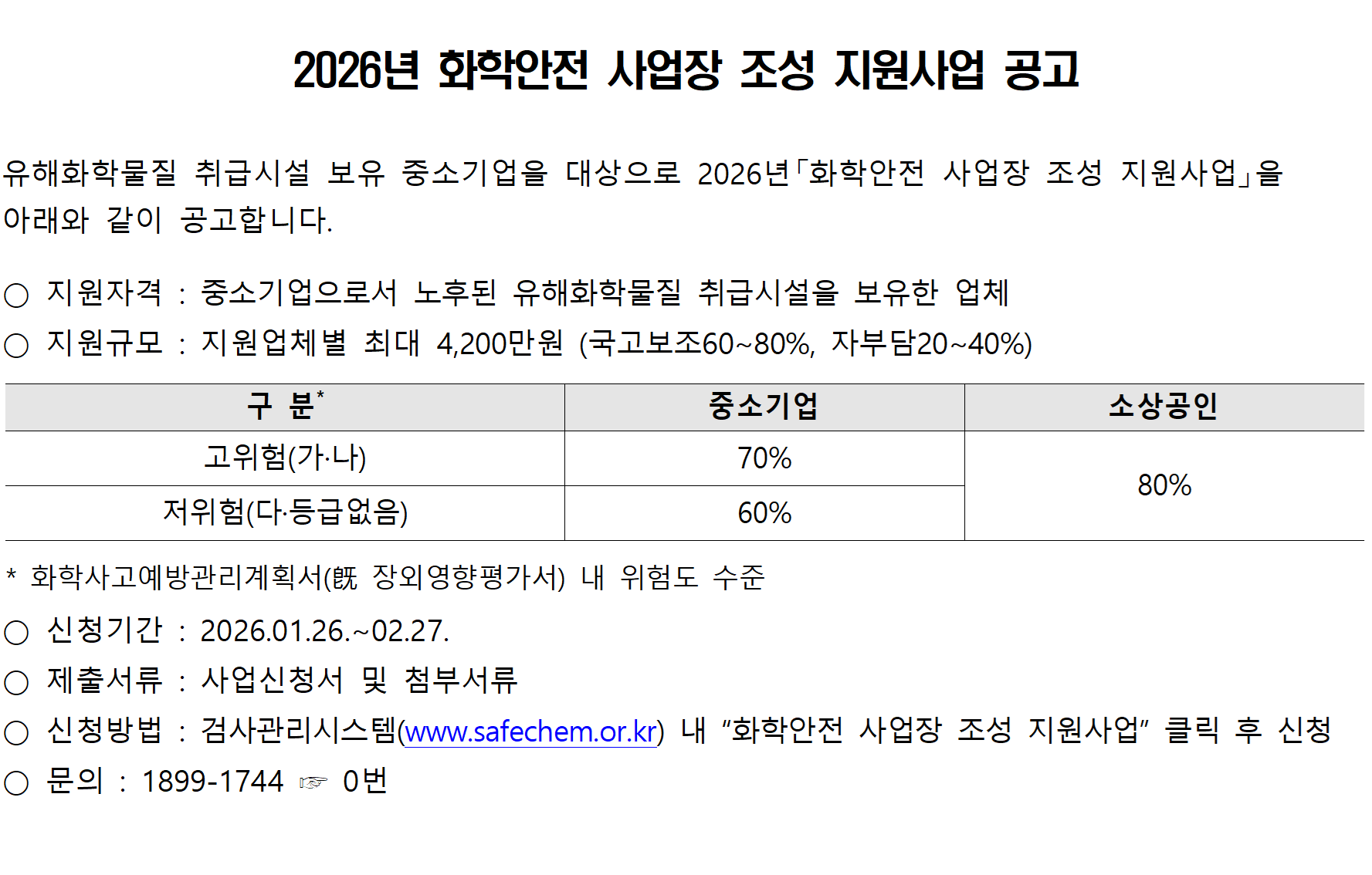 
							2026년 화학안전 사업장 조성 지원사업 공고
							사업대상: 유해화학물질 취급시설을 보유한 중소기업
							지원내용: 노후 유해화학물질 취급시설 개선 지원
							지원규모: 업체당 최대 4,200만 원
							국고보조 60~80%
							자부담 20~40%
							지원비율
							고위험 사업장: 중소기업 70%, 소상공인 80%
							저위험 사업장: 중소기업 60%
							※ 화학사고예방관리계획서(장외영향평가서) 내 위험도 기준
							신청기간: 2026.01.26 ~ 2026.02.27
							제출서류: 사업신청서 및 첨부서류
							신청방법: 검사관리시스템(safechem.or.kr)에서 온라인 신청
							문의처: 1899-1744 (0번)
	                   	 