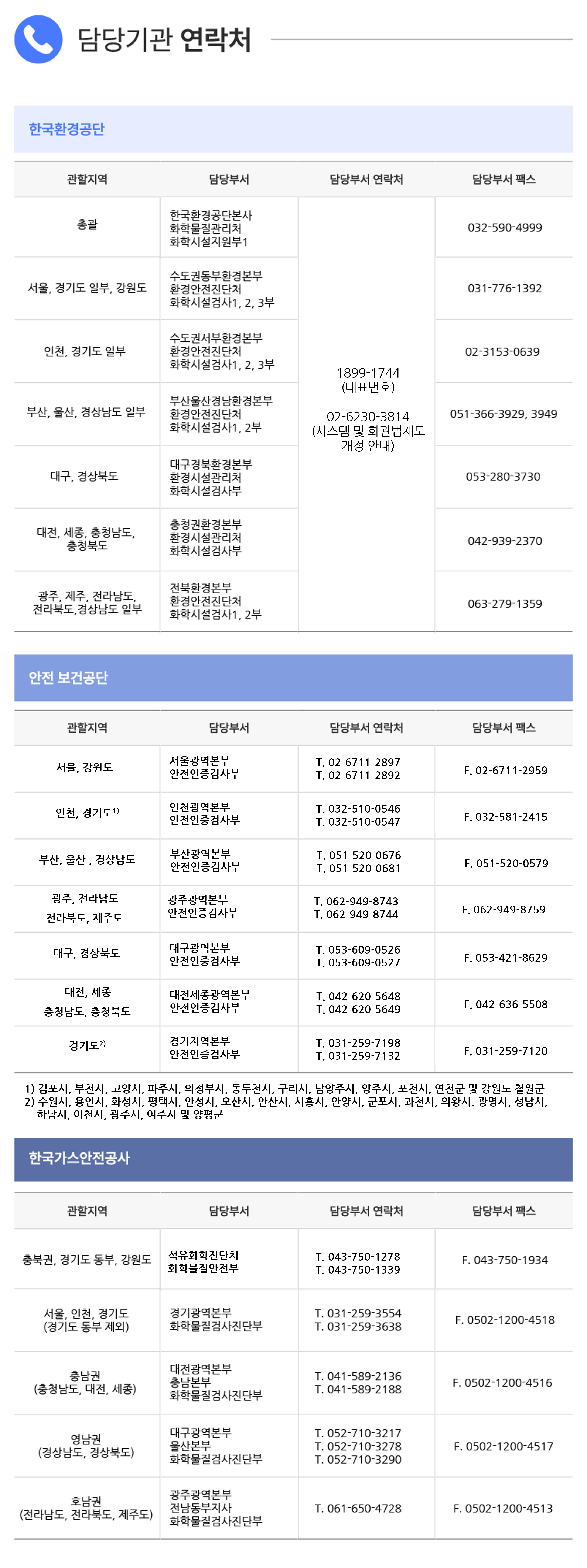 관련기관문의처